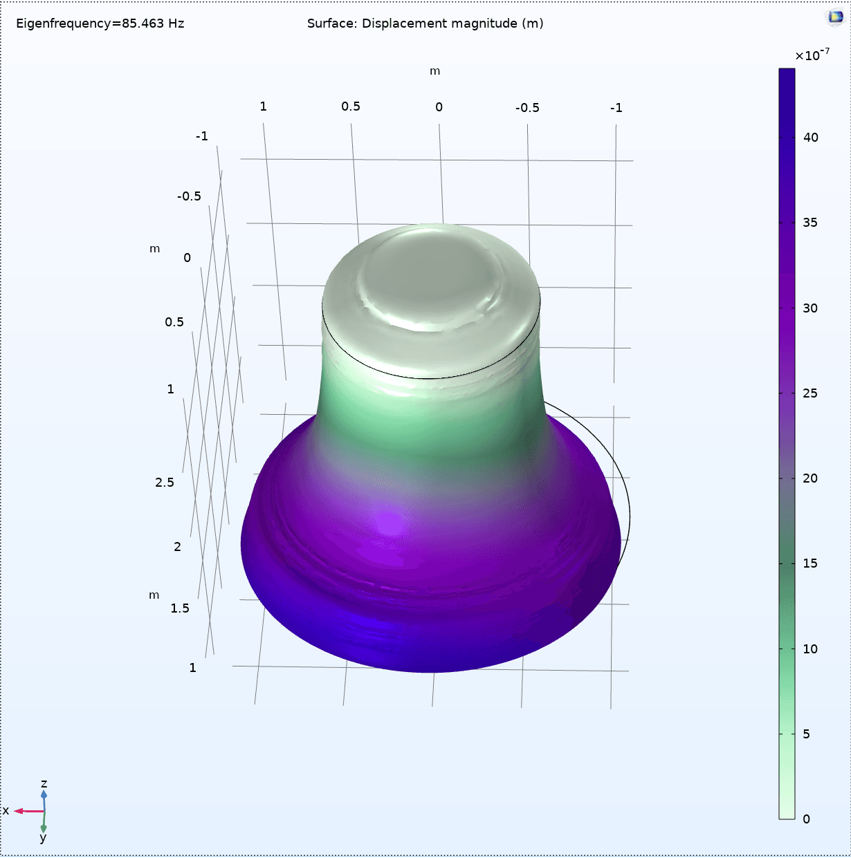 Modal simulation and frequency analysis